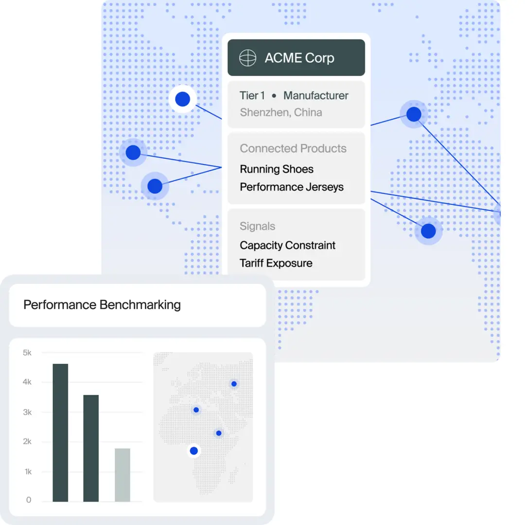 Supply Chain Management Solutions for Multi-Category Retail